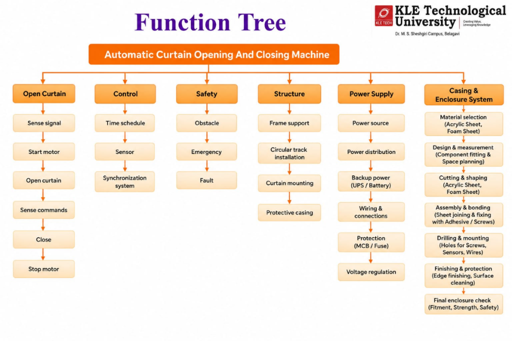 Function Tree Diagram